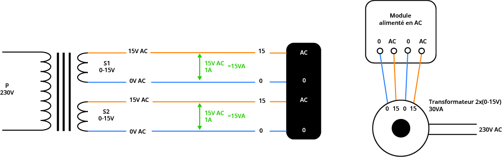 Schema 3